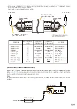 Предварительный просмотр 109 страницы Toa SX-2100AO Installation Manual