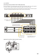 Предварительный просмотр 121 страницы Toa SX-2100AO Installation Manual