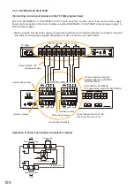 Предварительный просмотр 124 страницы Toa SX-2100AO Installation Manual