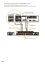 Предварительный просмотр 126 страницы Toa SX-2100AO Installation Manual