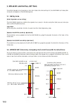 Предварительный просмотр 140 страницы Toa SX-2100AO Installation Manual