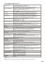 Предварительный просмотр 165 страницы Toa SX-2100AO Installation Manual