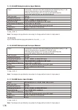 Предварительный просмотр 174 страницы Toa SX-2100AO Installation Manual