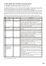 Предварительный просмотр 185 страницы Toa SX-2100AO Installation Manual