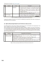 Предварительный просмотр 186 страницы Toa SX-2100AO Installation Manual