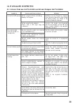 Preview for 33 page of Toa TS-802 Operating Instructions Manual