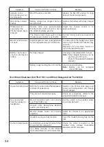 Preview for 34 page of Toa TS-802 Operating Instructions Manual