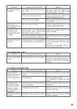 Preview for 35 page of Toa TS-802 Operating Instructions Manual