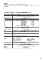 Preview for 37 page of Toa TS-802 Operating Instructions Manual