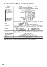 Preview for 38 page of Toa TS-802 Operating Instructions Manual