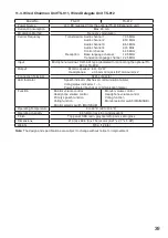 Preview for 39 page of Toa TS-802 Operating Instructions Manual