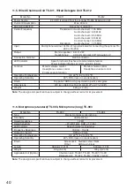 Preview for 40 page of Toa TS-802 Operating Instructions Manual