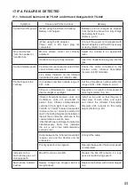 Preview for 51 page of Toa TS-820 Series Instruction Manual