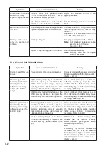 Preview for 52 page of Toa TS-820 Series Instruction Manual