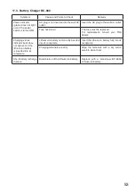 Preview for 53 page of Toa TS-820 Series Instruction Manual