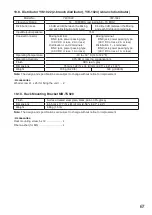 Preview for 67 page of Toa TS-820 Series Instruction Manual