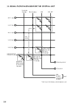 Preview for 34 page of Toa TS-910 Series Instruction Manual