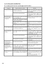 Preview for 44 page of Toa TS-910 Series Instruction Manual