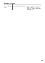 Preview for 45 page of Toa TS-910 Series Instruction Manual