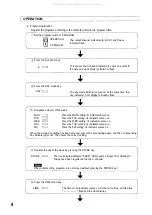 Предварительный просмотр 8 страницы Toa TT-104B Operating Instructions Manual