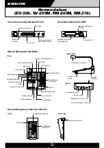 Preview for 6 page of Toa Venas VM-2000 Series Cookbook