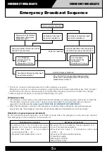 Preview for 40 page of Toa Venas VM-2000 Series Cookbook