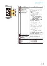 Preview for 85 page of Toa VP-2241 Instruction Manual