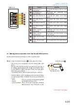 Preview for 92 page of Toa VP-2241 Instruction Manual