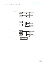 Preview for 95 page of Toa VP-2241 Instruction Manual