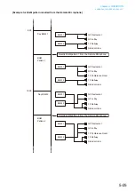 Preview for 97 page of Toa VP-2241 Instruction Manual