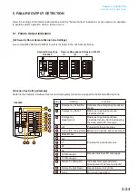 Preview for 106 page of Toa VP-2241 Instruction Manual