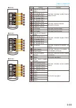 Preview for 107 page of Toa VP-2241 Instruction Manual