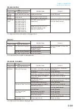 Preview for 111 page of Toa VP-2241 Instruction Manual