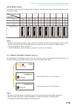 Preview for 204 page of Toa VP-2241 Instruction Manual