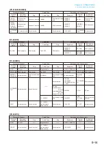 Preview for 236 page of Toa VP-2241 Instruction Manual