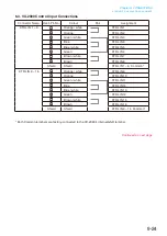 Preview for 246 page of Toa VP-2241 Instruction Manual