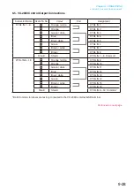 Preview for 250 page of Toa VP-2241 Instruction Manual