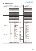 Preview for 255 page of Toa VP-2241 Instruction Manual