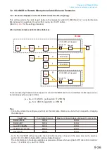 Preview for 258 page of Toa VP-2241 Instruction Manual