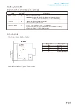 Preview for 261 page of Toa VP-2241 Instruction Manual