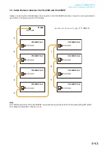 Preview for 265 page of Toa VP-2241 Instruction Manual