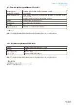 Предварительный просмотр 327 страницы Toa VP-2241 Instruction Manual