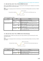 Preview for 18 page of Toa VX-3308WM Operating Instructions Manual