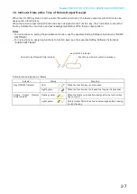 Preview for 20 page of Toa VX-3308WM Operating Instructions Manual