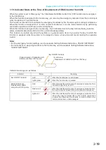 Preview for 32 page of Toa VX-3308WM Operating Instructions Manual