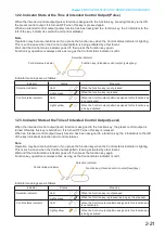 Preview for 34 page of Toa VX-3308WM Operating Instructions Manual