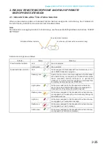 Preview for 38 page of Toa VX-3308WM Operating Instructions Manual