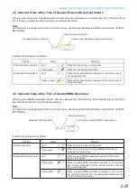 Preview for 40 page of Toa VX-3308WM Operating Instructions Manual