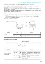 Preview for 44 page of Toa VX-3308WM Operating Instructions Manual