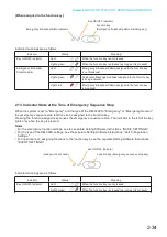 Preview for 47 page of Toa VX-3308WM Operating Instructions Manual